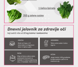 Najsmešnije objave o hrani koje morate vidjeti